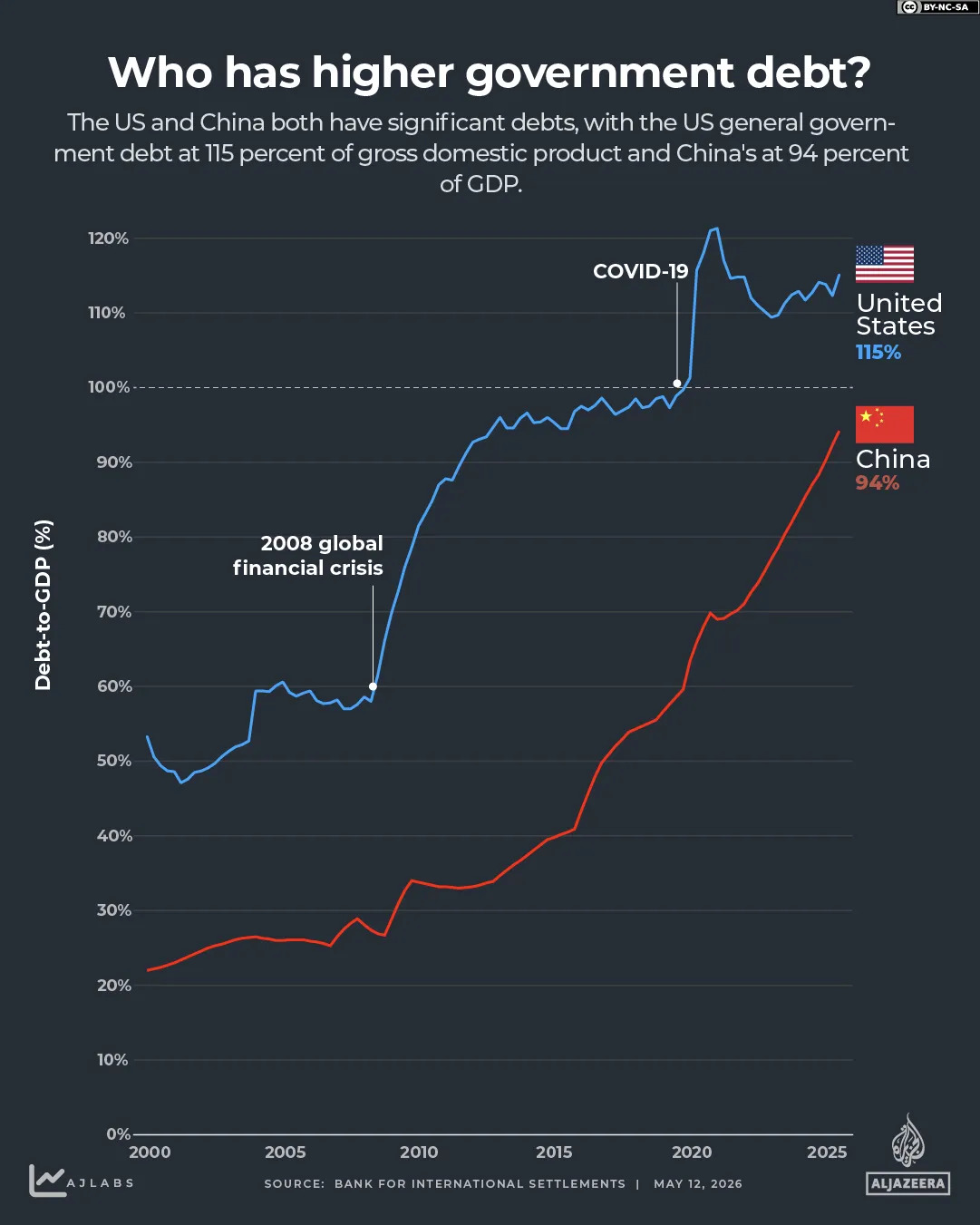 INTERACTIVE-US-CHINA-DEBT-1778584625.jpg